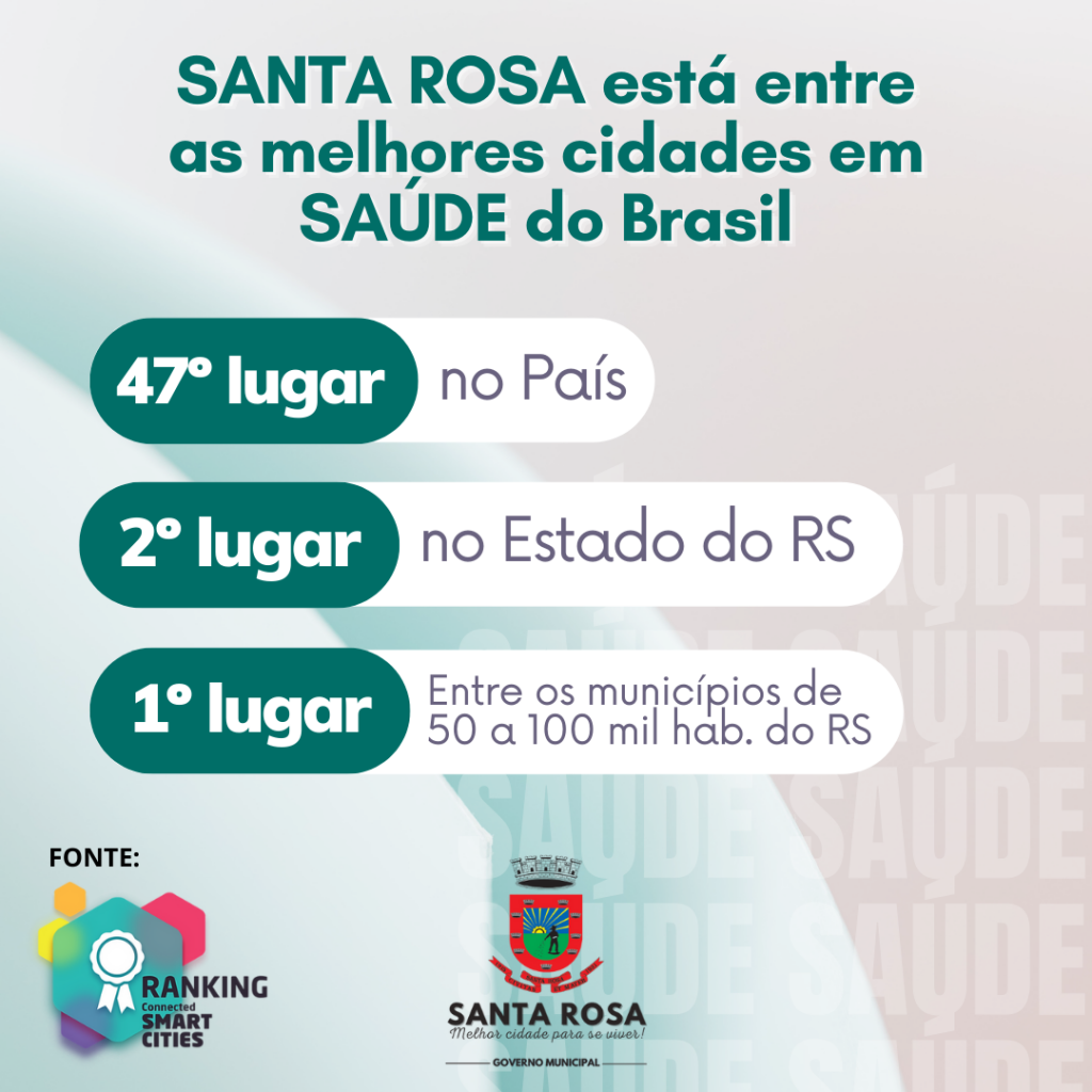 Santa Rosa é eleita a melhor cidade em saúde entre os municípios de 50 a 100 mil habitantes do RS